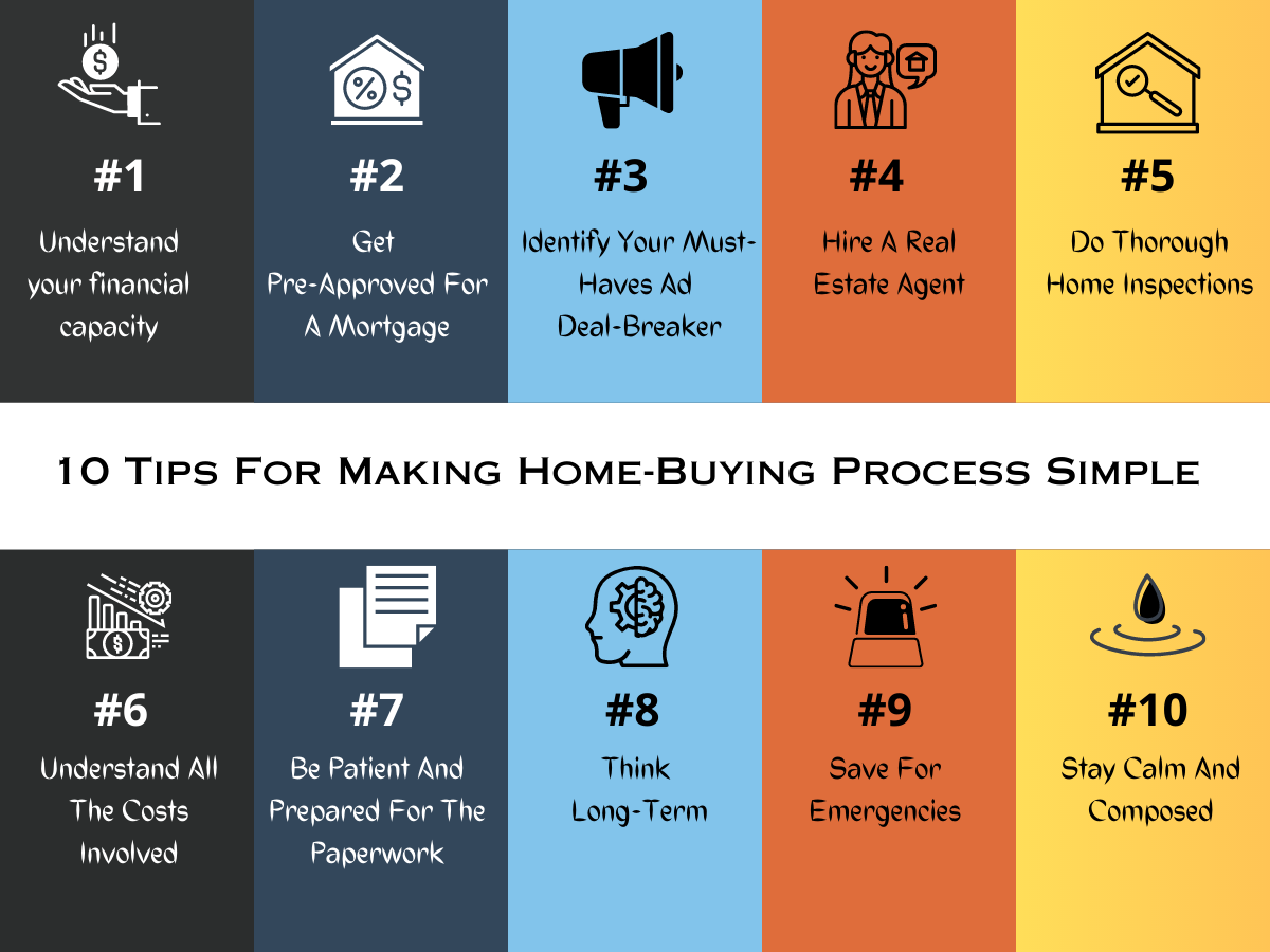 Illustration Showing 10 Tips For Making Home-Buying Process Simple